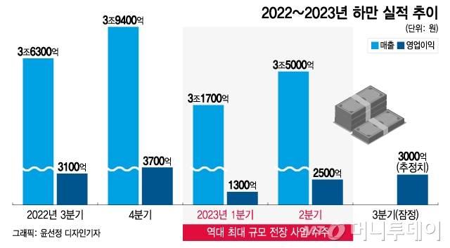 /사진 = 윤선정 디자인기자
