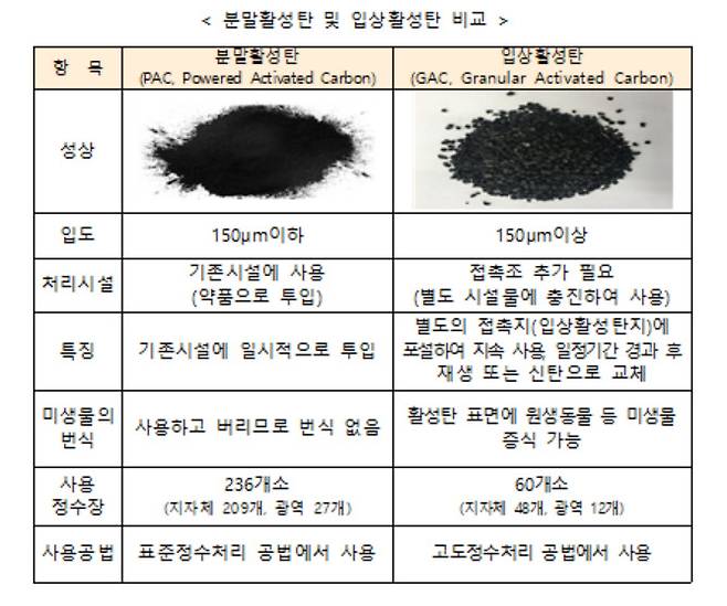 [환경부 제공]