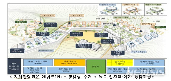 [세종=뉴시스] 지역활력타운 개념도. (자료= 행정안전부 제공)