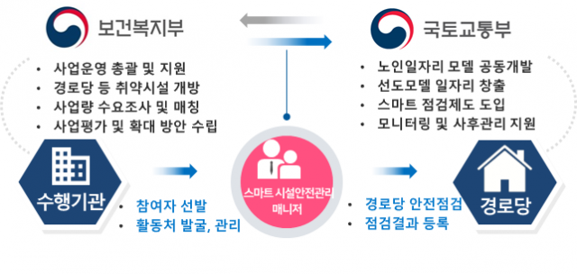 자료 = 국토교통부