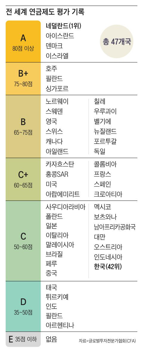 그래픽=조선디자인랩 이연주