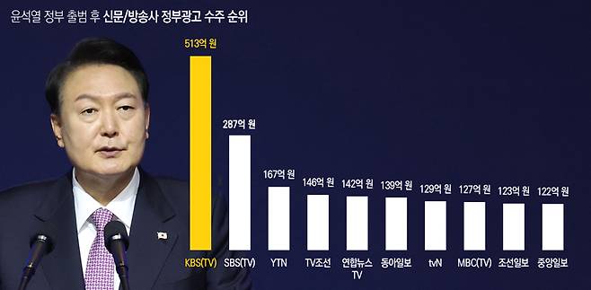 ▲그래픽=이우림 기자.