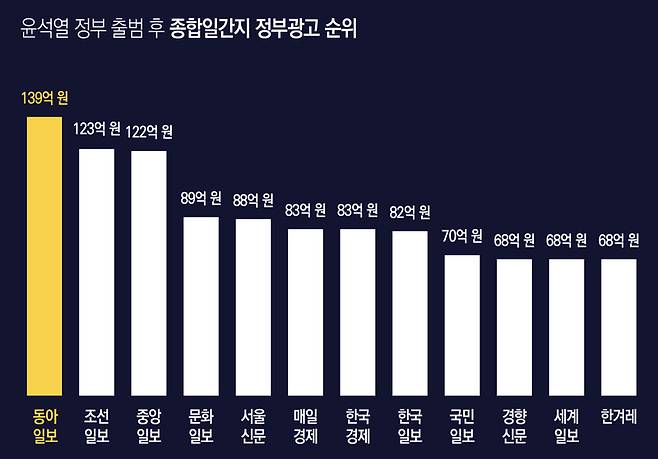 ▲그래픽=이우림 기자.