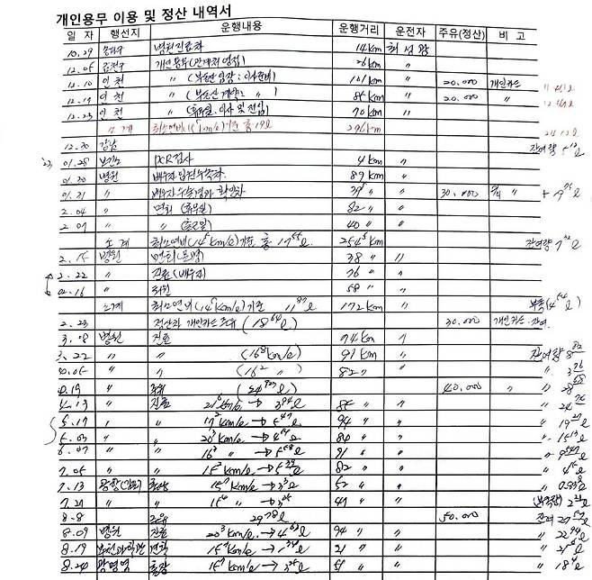 한국에너지정보문화재단 기관장 전용차량 개인용무 이용 및 정산 내역서.[박수영 국민의힘 의원실 제공]