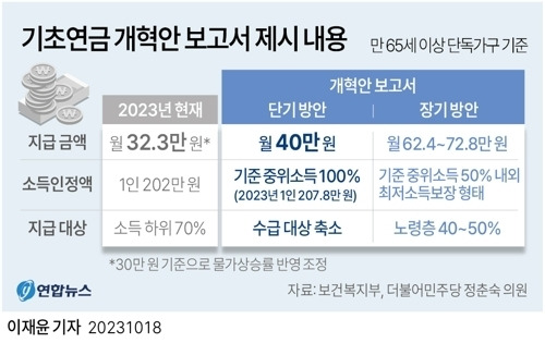 그래픽 연합뉴스