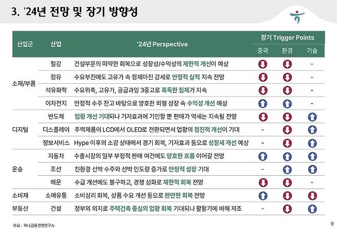 2024년 산업 전망 [하나금융경영연구소 제공. 재판매 및 DB 금지]