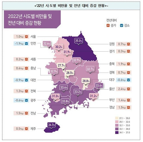 [질병관리청 제공. 재판매 및 DB 금지]