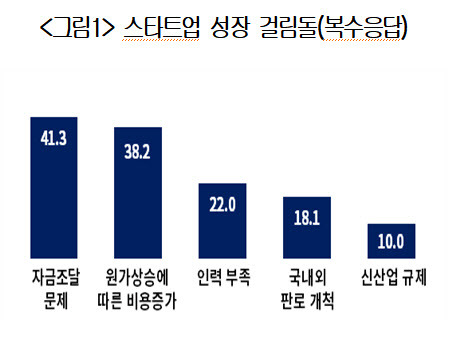 (자료=대한상의)