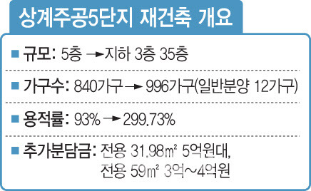 [이데일리 문승용 기자]