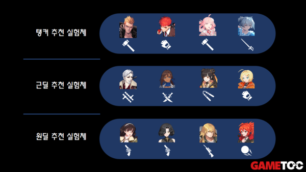 - 이터널리턴 꿀 실험체 정리