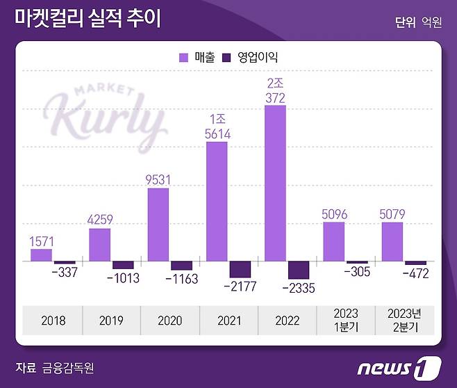 ⓒ News1 양혜림 디자이너