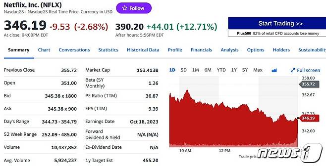 넷플릭스 일일 주가추이 - 야후 파이낸스 갈무리