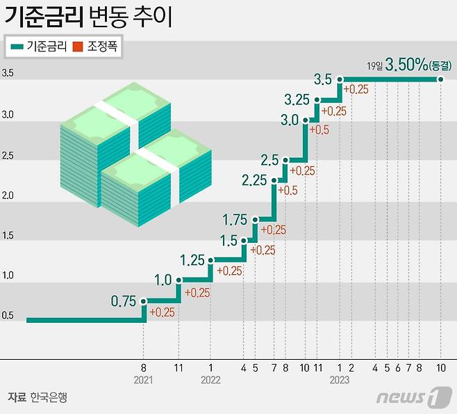 ⓒ News1 김지영 디자이너