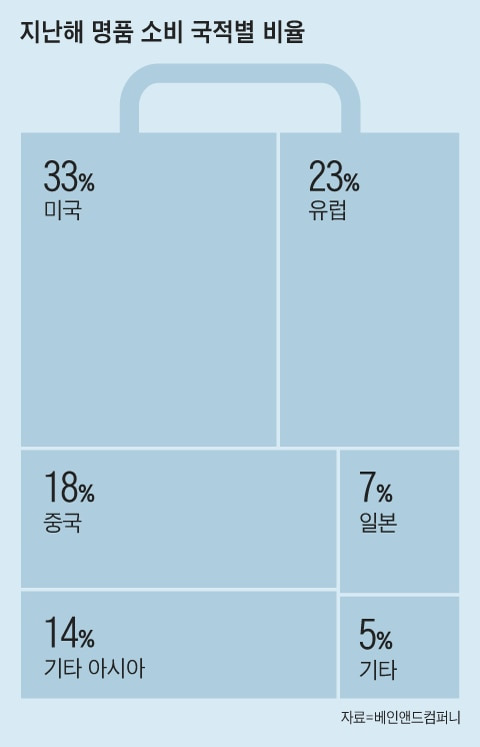 그래픽=김성규