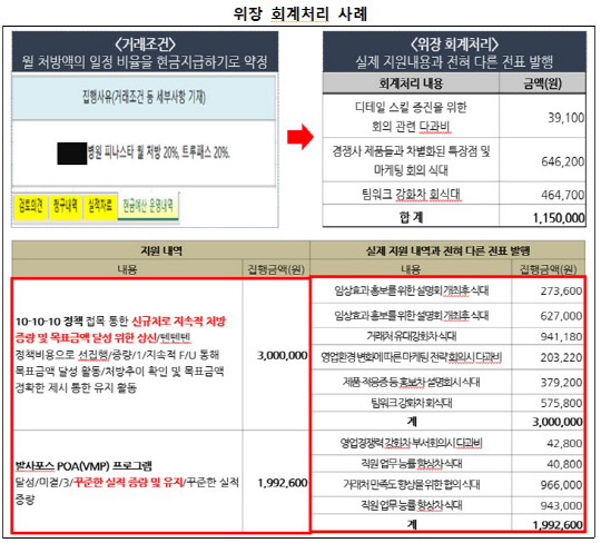 자료=공정위 제공