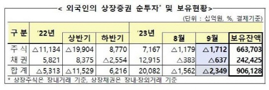 자료=금융감독원