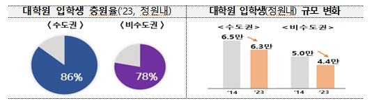 [교육부 제공]