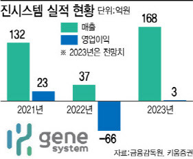 (그리팩=이데일리 이미나 기자)