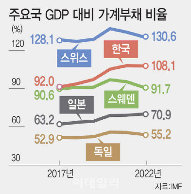 (그래픽=김일환 기자)