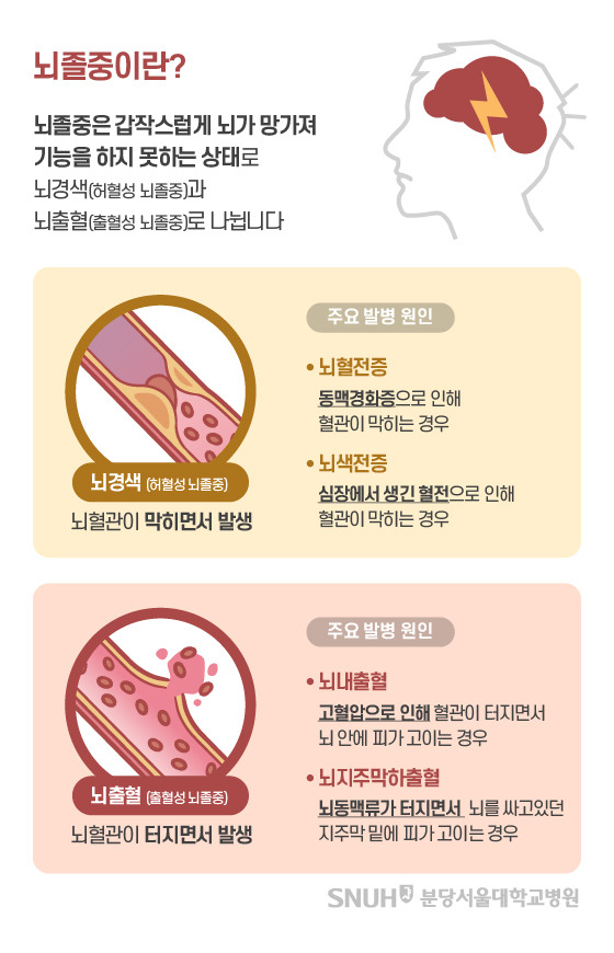 (분당서울대병원 제공) /뉴스1