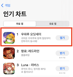 컬렉션 SNG ‘우파루 오딧세이’가 애플 앱스토어 인기게임 1위를 기록했다. 현재 동시접속자수/DAU등 지표가 우상향을 보이고 있는 상향이다.