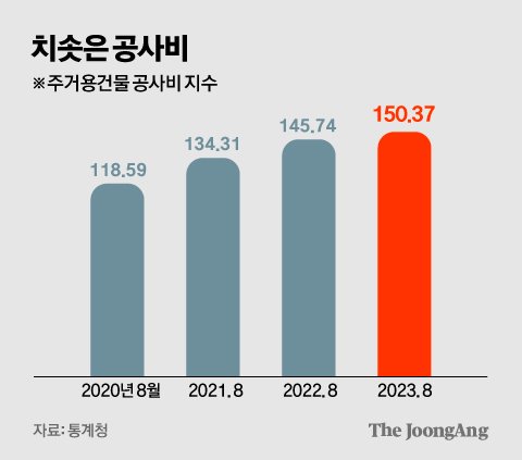 김경진 기자