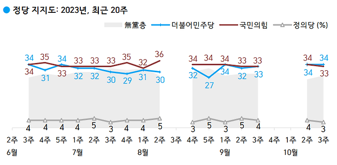 출처 한국갤럽