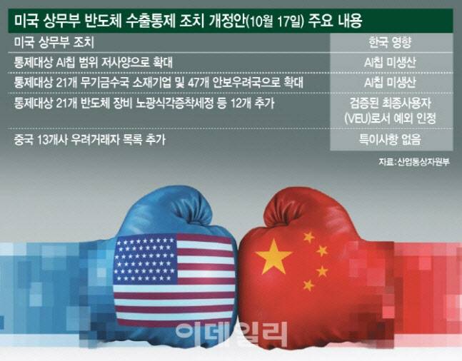 (그래픽=문승용 기자)