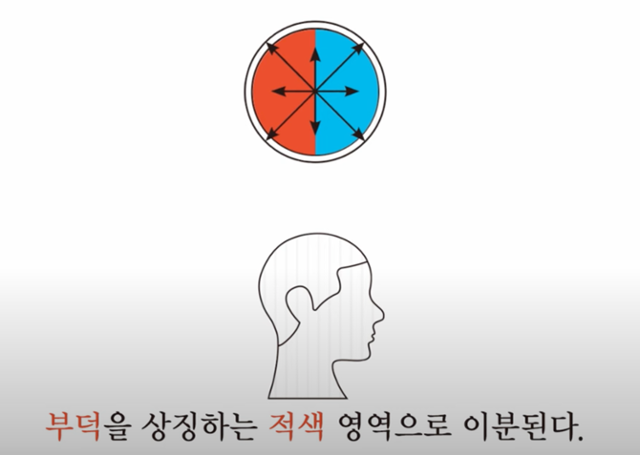 단요 '세계는 이렇게 바뀐다'에서는 어느 날부터 모든 사람의 머리 위에 수레바퀴가 나타난다. 정의로움을 표시하는 청색과 부덕함을 표시하는 적색으로 구성된 바퀴는 그 사람의 천국행 여부를 보여준다. 사계절 유튜브 캡처