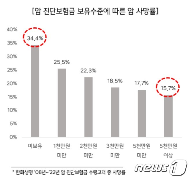 한화생명 제공