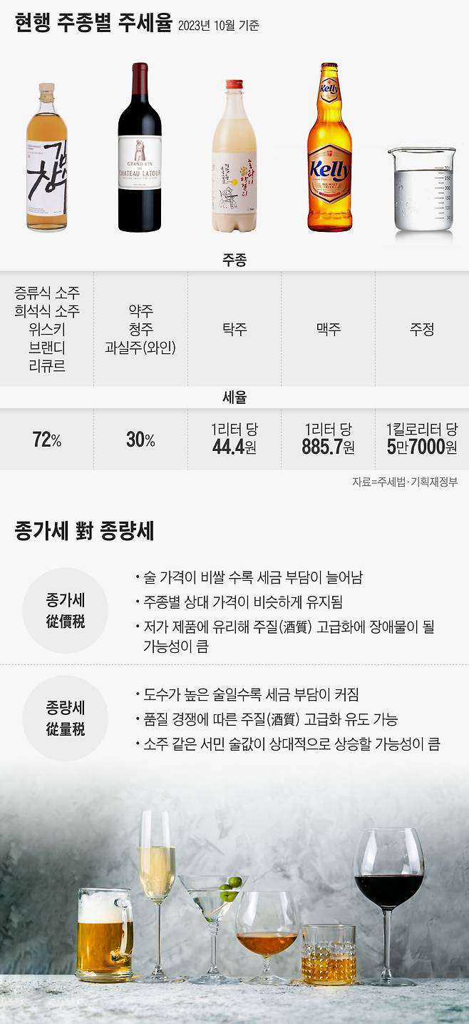 그래픽=정서희