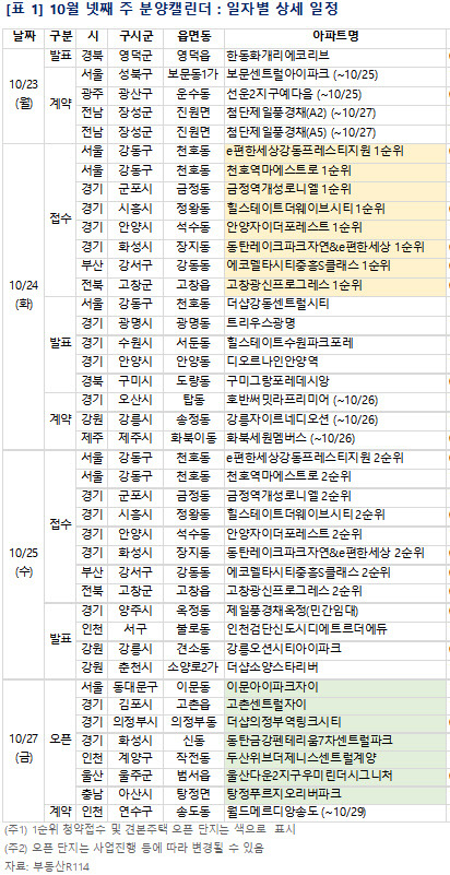 <부동산R114 제공>