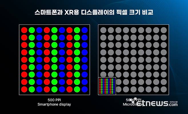 스마트폰과 마이크로 디스플레이 해상도 비교(자료: 삼성디스플레이)