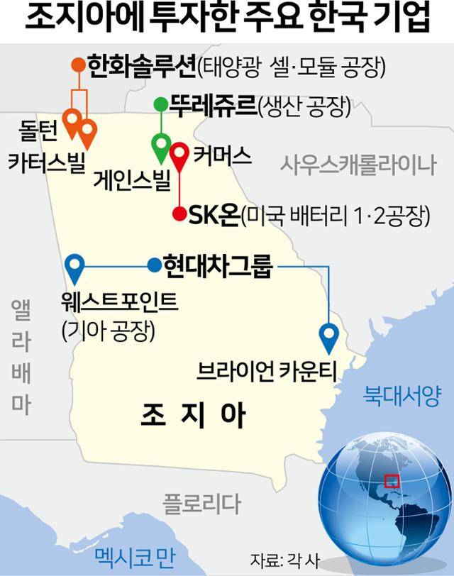 조지아에 투자한 주요 한국 기업