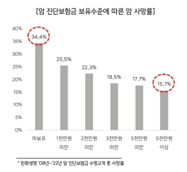 /사진제공=한화생명