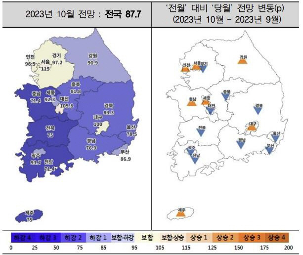 전국 주택사업 경기 전망 지수 추이[주택산업연구원 제공]