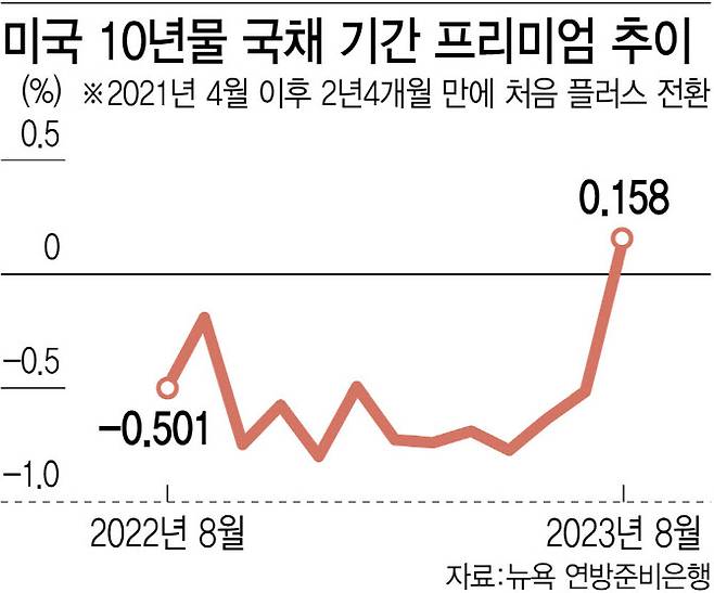 (그래픽=김정훈 기자)