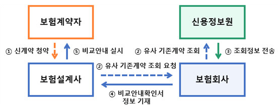 <금융위원회 제공>