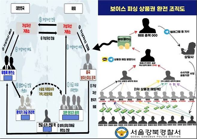 서울 강북경찰서 제공