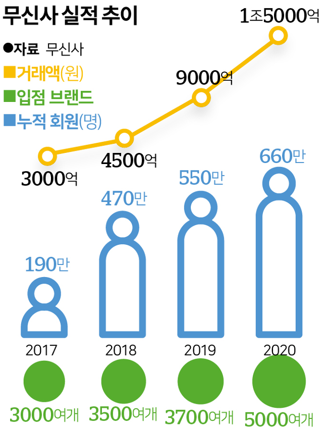 그래픽=송정근기자