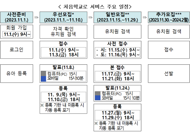 교육부 제공