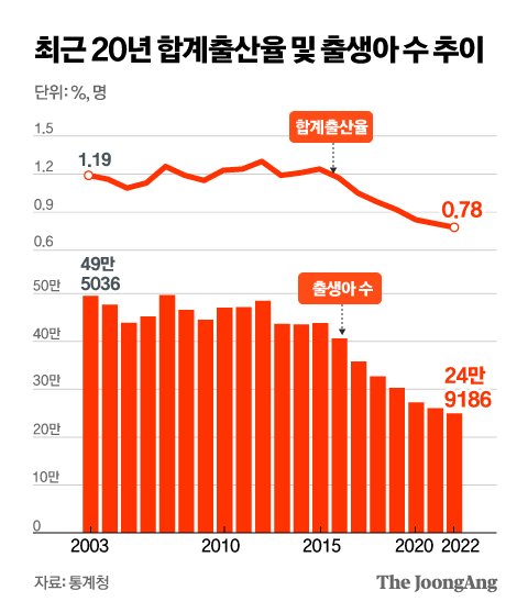 정근영 디자이너