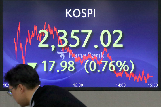 Screens in Hana Bank's trading room in central Seoul show the Kospi closing at 2,357.02 points on Monday, down 0.76 percent, or 17.98 points, from the previous trading session. [YONHAP]