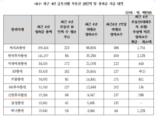 이용우 의원실 자료 제공