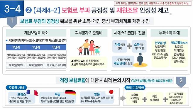 제2차 국민건강보험종합계획 수립연구의 연구 정책방향 발표 자료/사진= 한국보건사회연구원