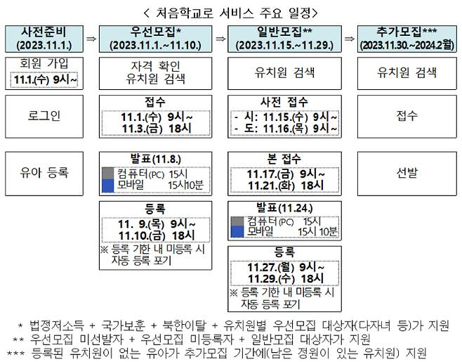 교육부 제공