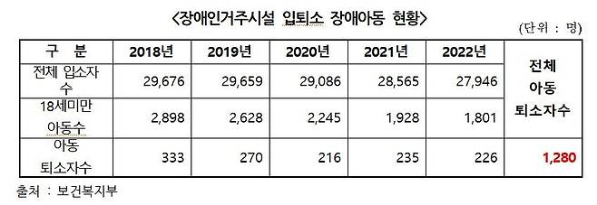 [전혜숙 의원실 제공]