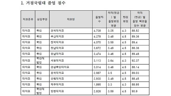 사진출처 : 문정복 의원실