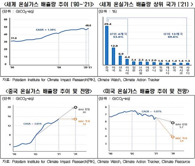 (한경협 제공)