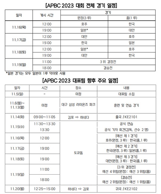 2023 APBC 일정.(KBO 제공)